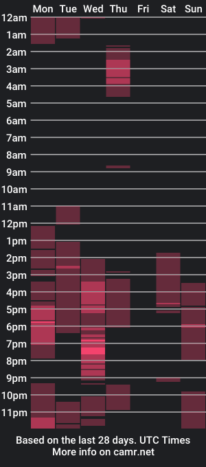 cam show schedule of trixiebeautyxoxo