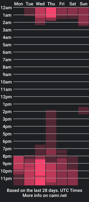 cam show schedule of trixiee_dolls