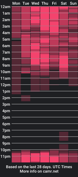 cam show schedule of trixieemerald