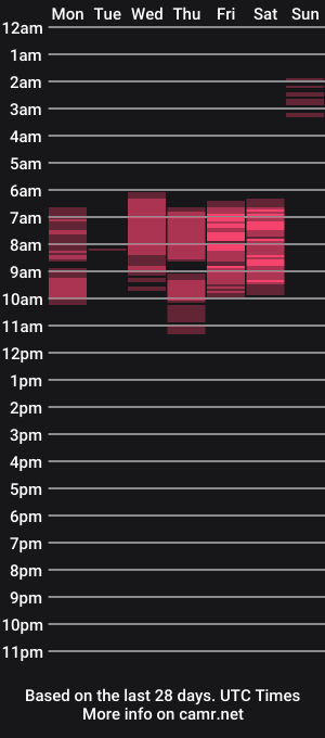 cam show schedule of trixiematel