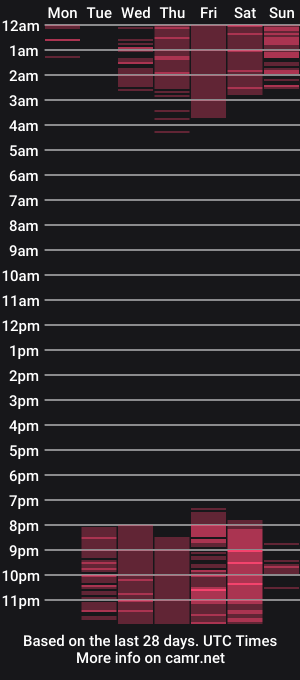 cam show schedule of trixiemills