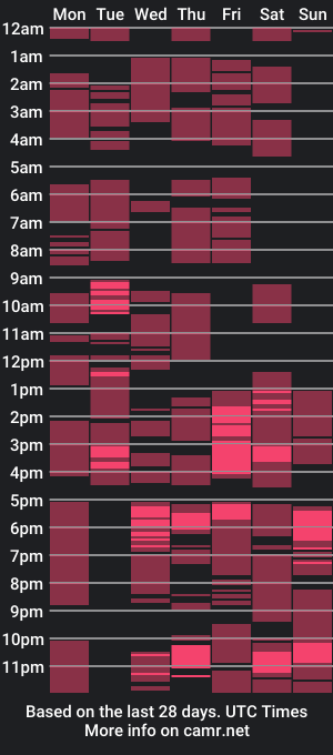 cam show schedule of trixies_smiles