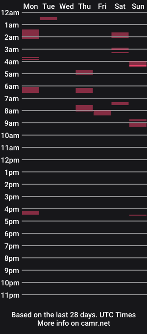 cam show schedule of trixxhot