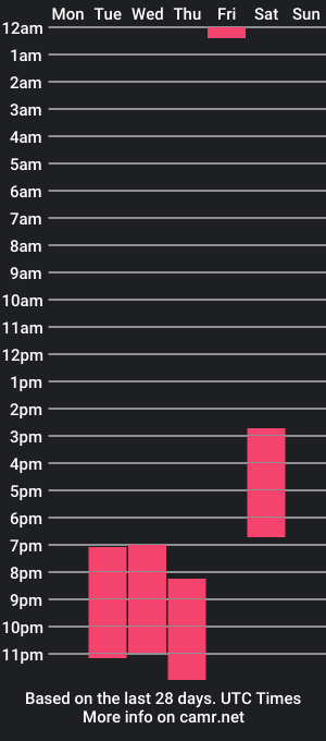 cam show schedule of trixy_smith_