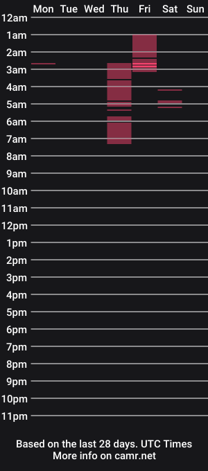 cam show schedule of trixyrose