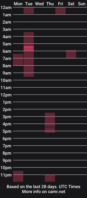 cam show schedule of trizquelmen