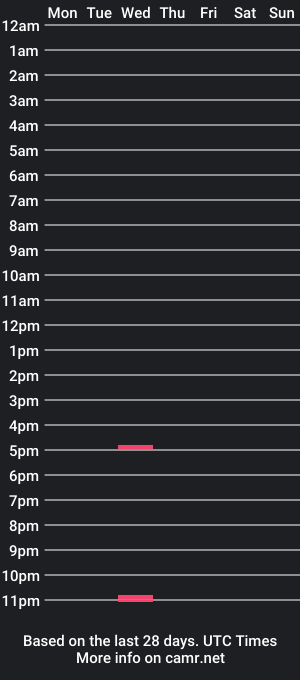 cam show schedule of trizuck987