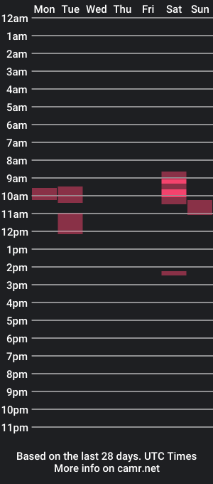 cam show schedule of trobelle