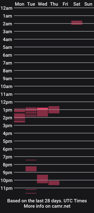 cam show schedule of troc303