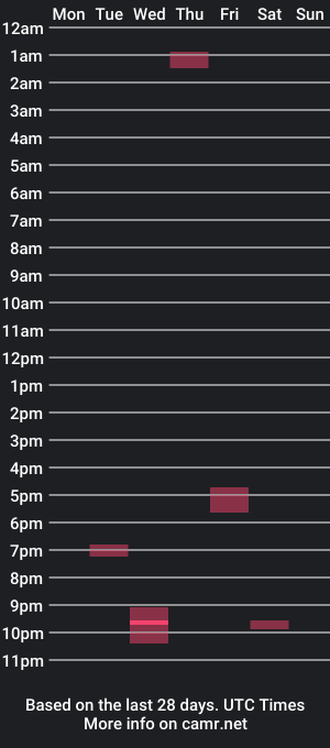 cam show schedule of trogl0dyte