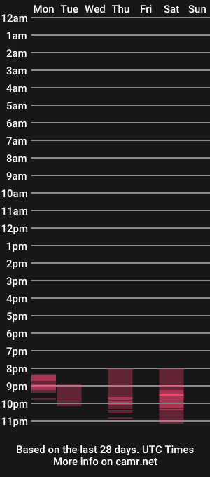 cam show schedule of trojanbrit