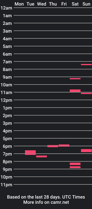 cam show schedule of trololo888