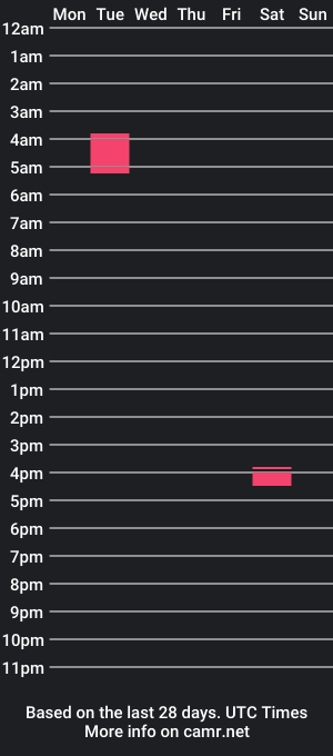 cam show schedule of tronco_alegre