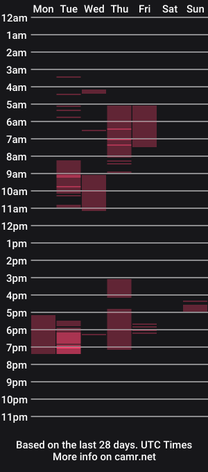 cam show schedule of troncq