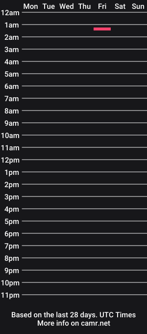 cam show schedule of tronoid