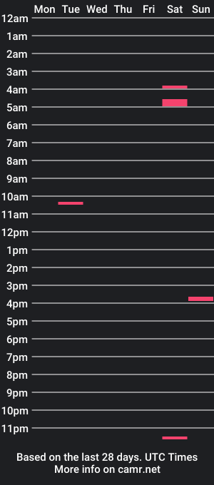 cam show schedule of troolll