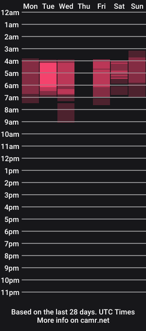 cam show schedule of trophy_milf