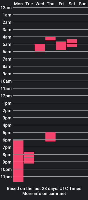 cam show schedule of trophytroy