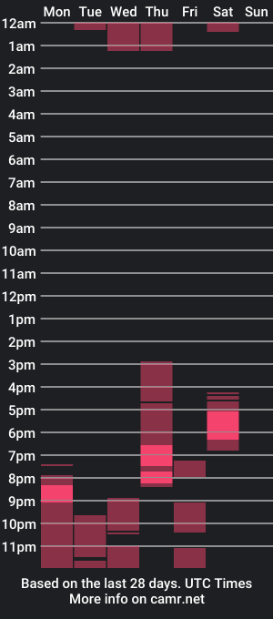 cam show schedule of tropical_ava