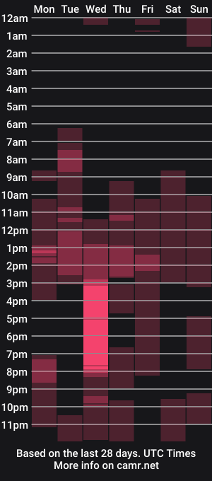 cam show schedule of tropicalhotassxx