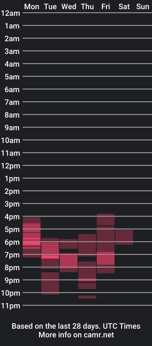 cam show schedule of tropicalmen2024