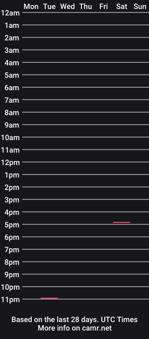 cam show schedule of tropicalpam