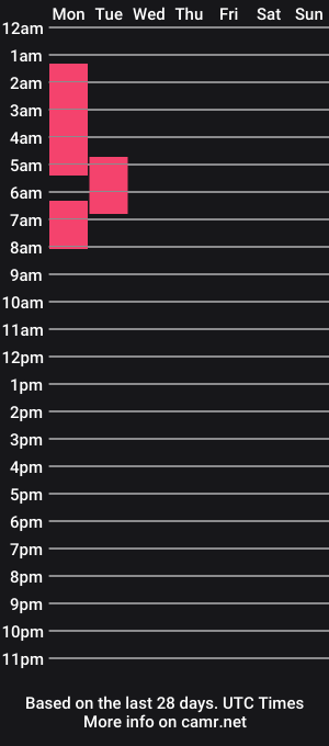 cam show schedule of tropicalsara