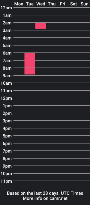 cam show schedule of tropicaltrina