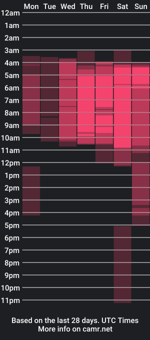 cam show schedule of troy_asher