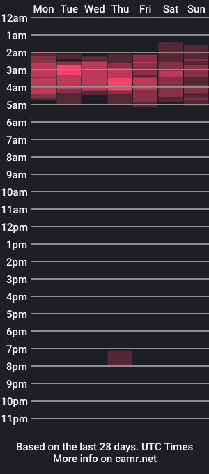 cam show schedule of troy_greenxo