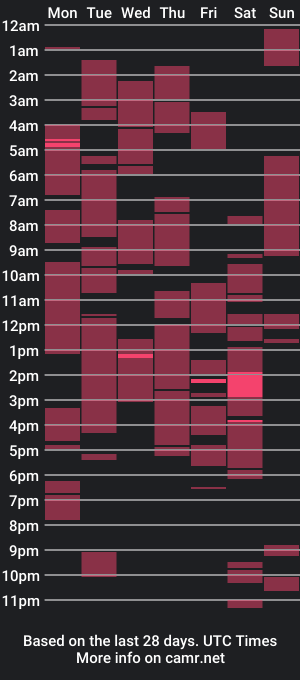 cam show schedule of troy_kenx1