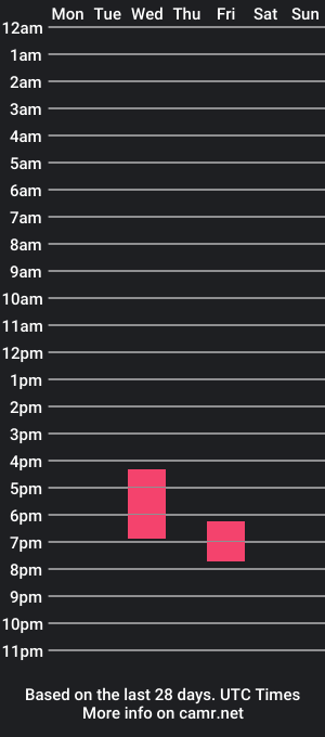 cam show schedule of troyandayce69