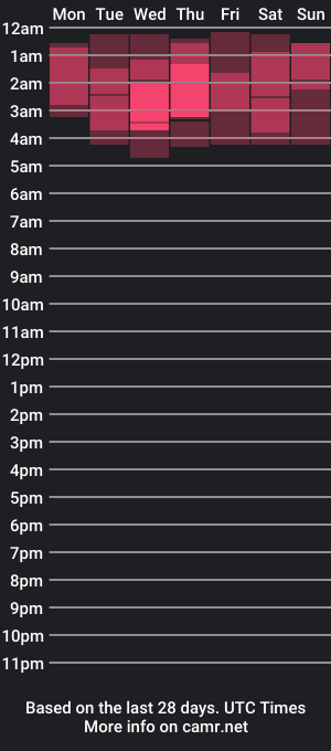 cam show schedule of troyboii55