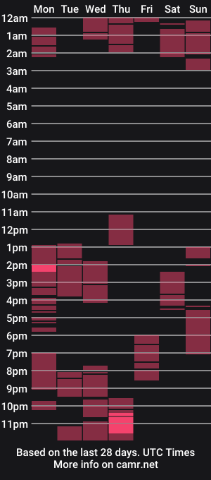 cam show schedule of troyless