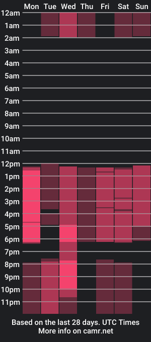 cam show schedule of troytowers