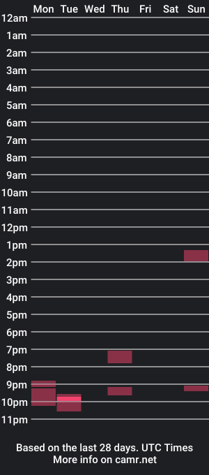 cam show schedule of trozzola