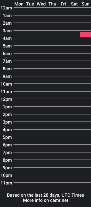 cam show schedule of trplxmagnum