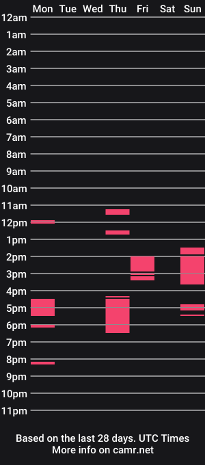 cam show schedule of trrpq