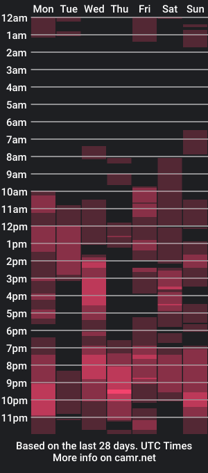 cam show schedule of truba_