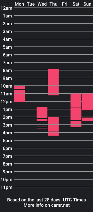 cam show schedule of true___belle