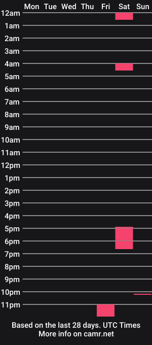 cam show schedule of trueagle