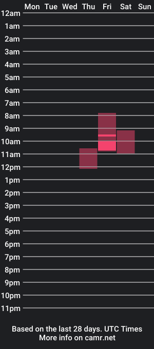 cam show schedule of trueblitz