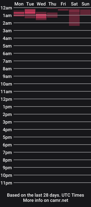 cam show schedule of truefilipinabeauty