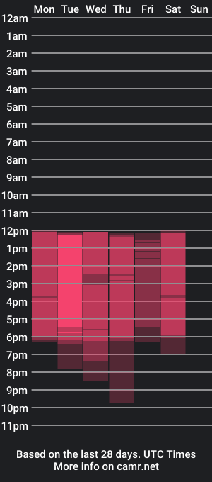 cam show schedule of truelove_art