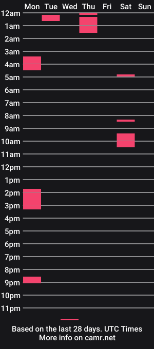 cam show schedule of truemilfbella