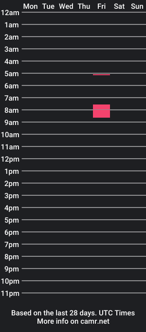 cam show schedule of truephan