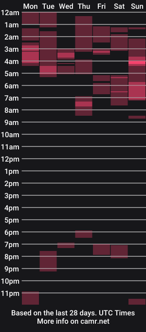 cam show schedule of truga496