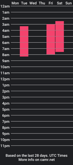 cam show schedule of trumpsparamour