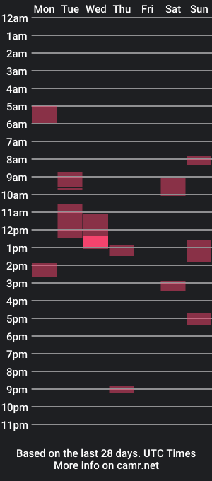 cam show schedule of trustdell51