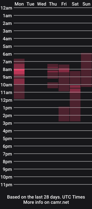 cam show schedule of trustmelove